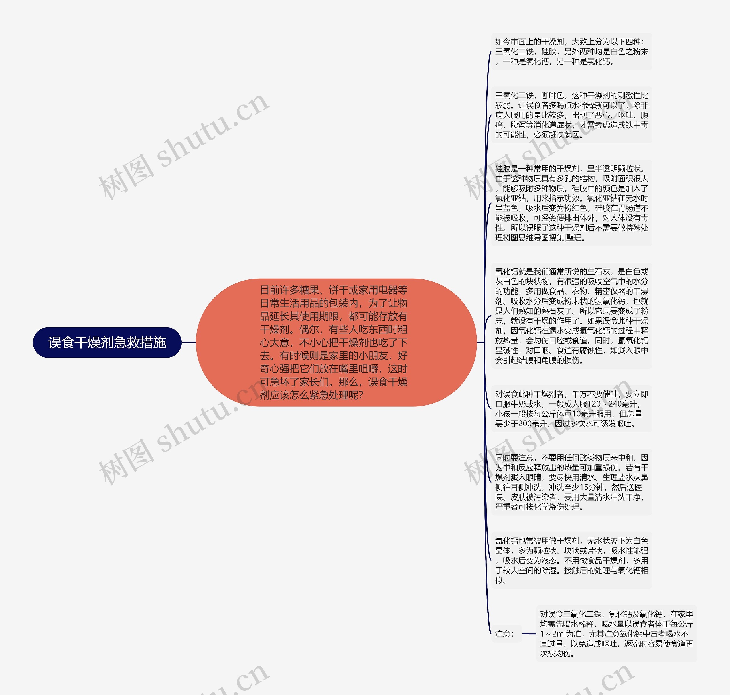 误食干燥剂急救措施思维导图