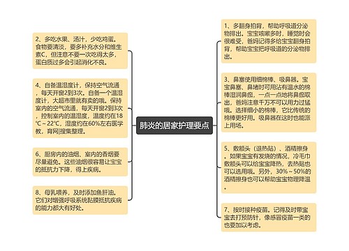 肺炎的居家护理要点