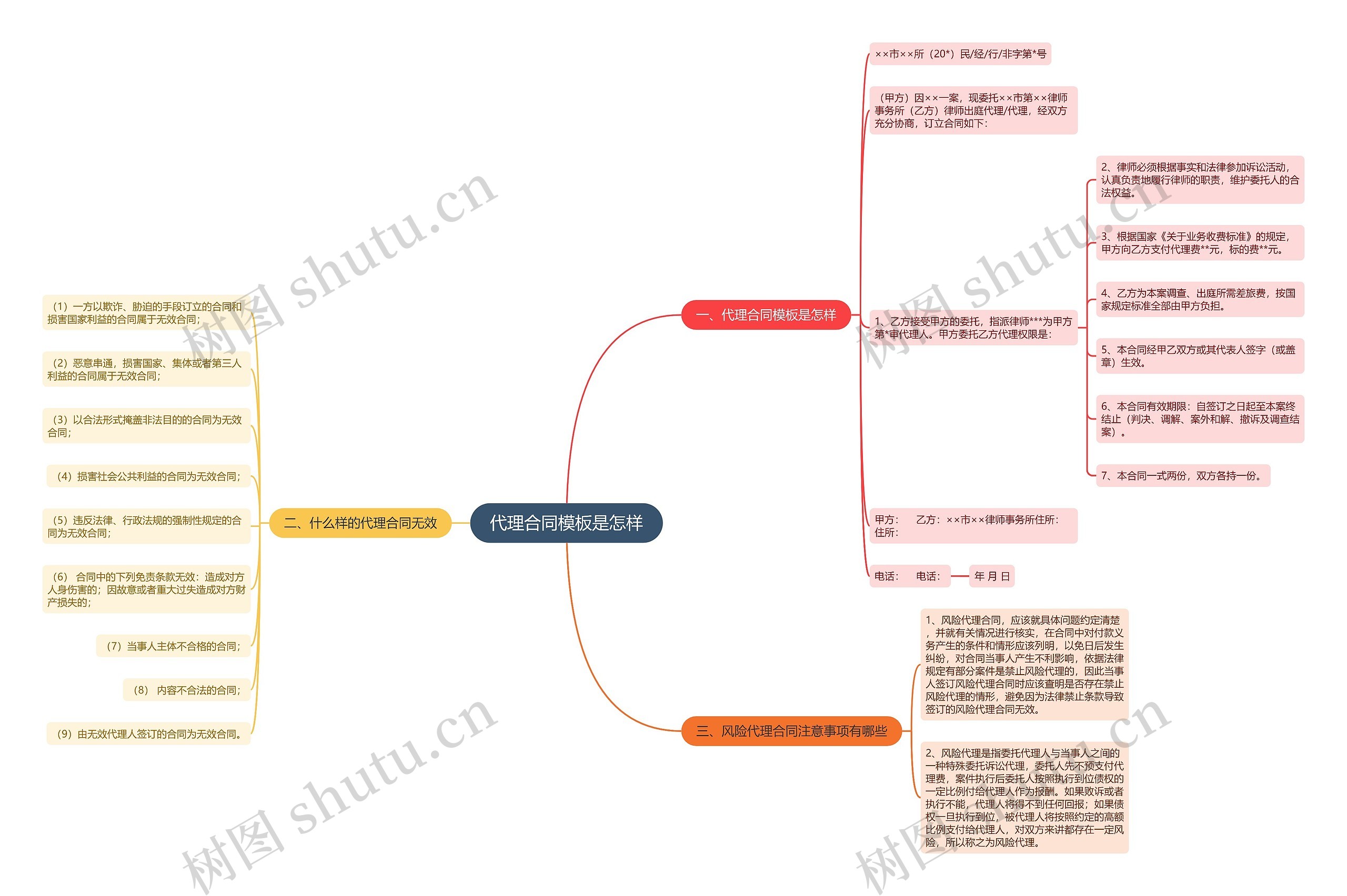 代理合同模板是怎样 代理合同模板是怎样