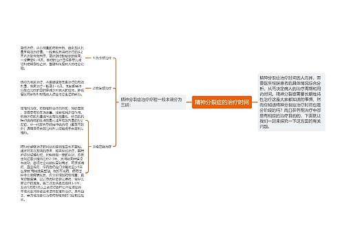 精神分裂症的治疗时间