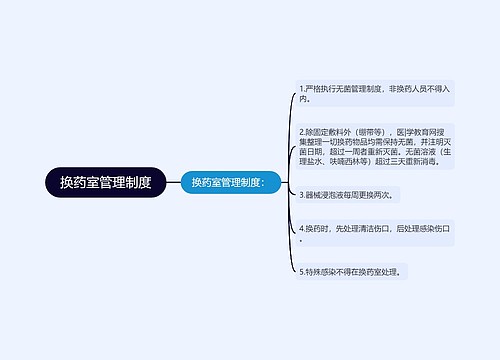 换药室管理制度