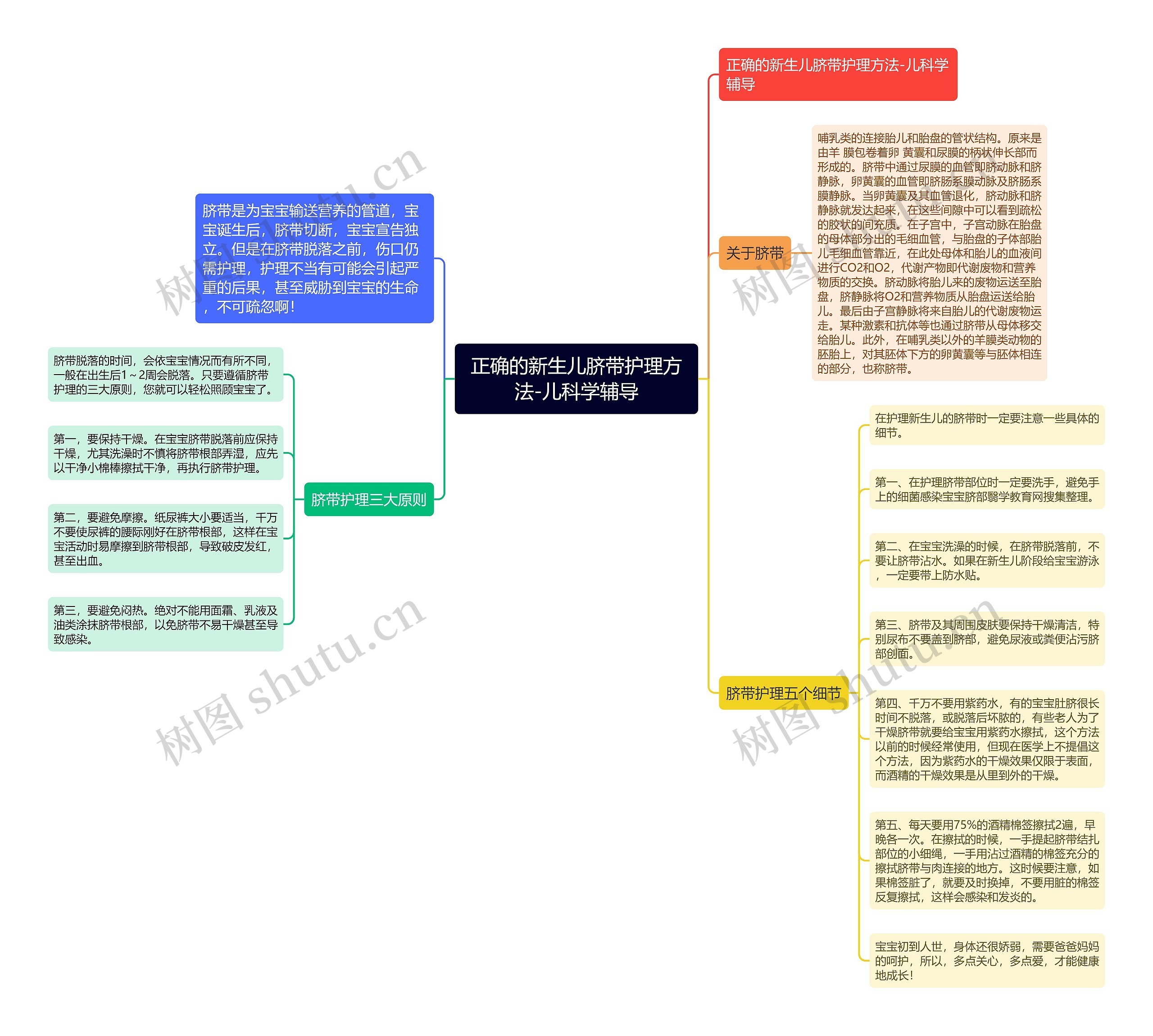 正确的新生儿脐带护理方法-儿科学辅导