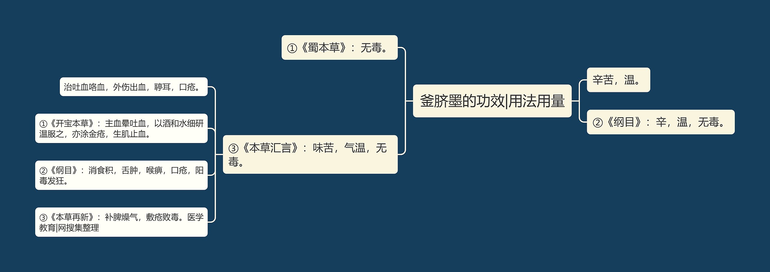 釜脐墨的功效|用法用量