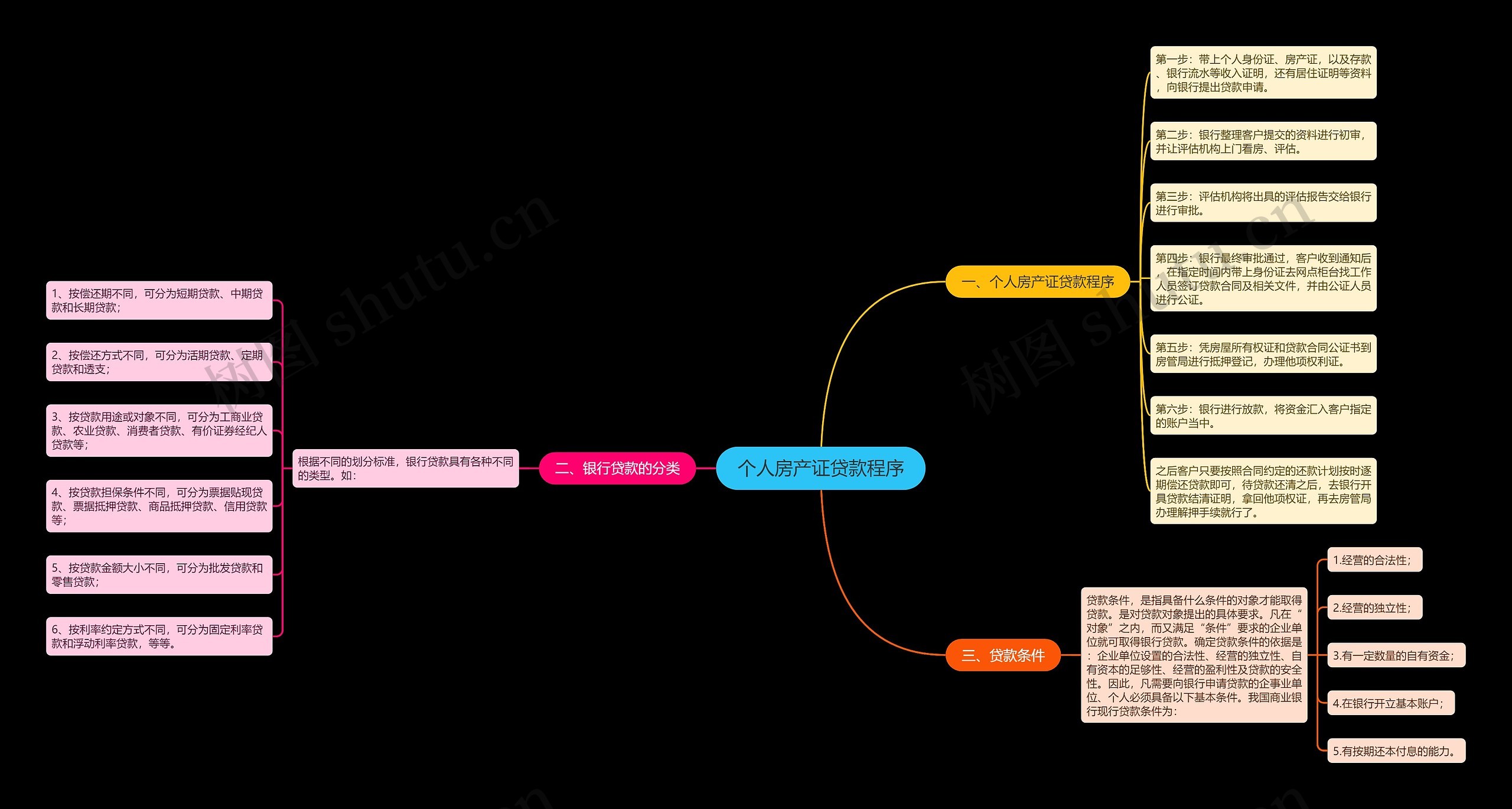 个人房产证贷款程序 个人房产证贷款程序
