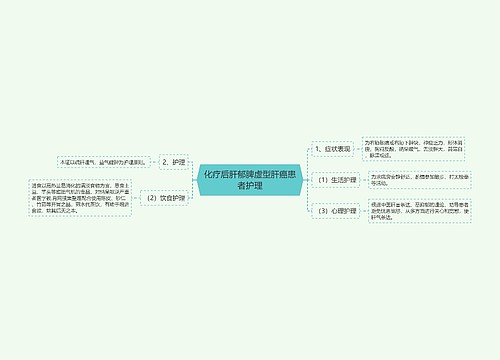 化疗后肝郁脾虚型肝癌患者护理