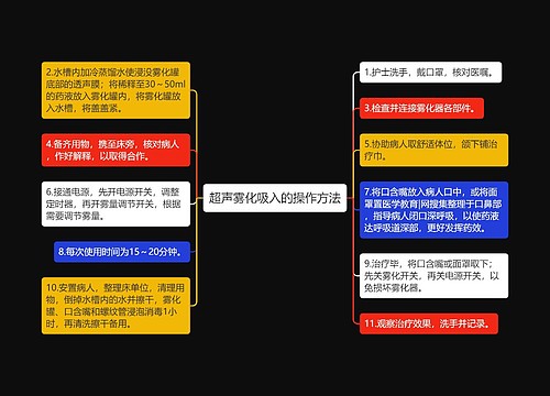 超声雾化吸入的操作方法