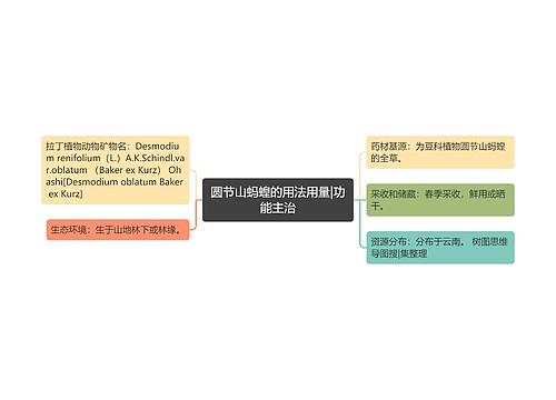 圆节山蚂蝗的用法用量|功能主治