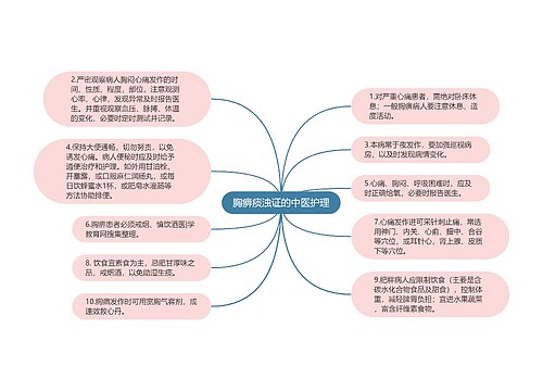 胸痹痰浊证的中医护理