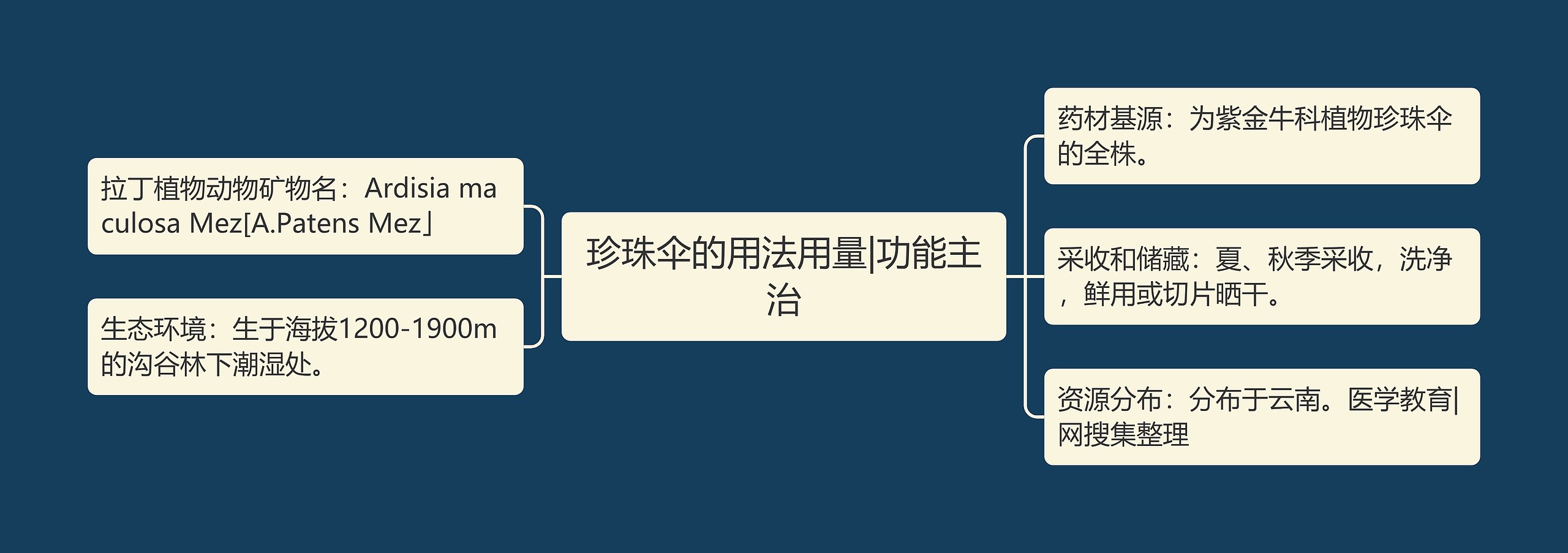 珍珠伞的用法用量|功能主治 珍珠伞的用法用量|功能主治