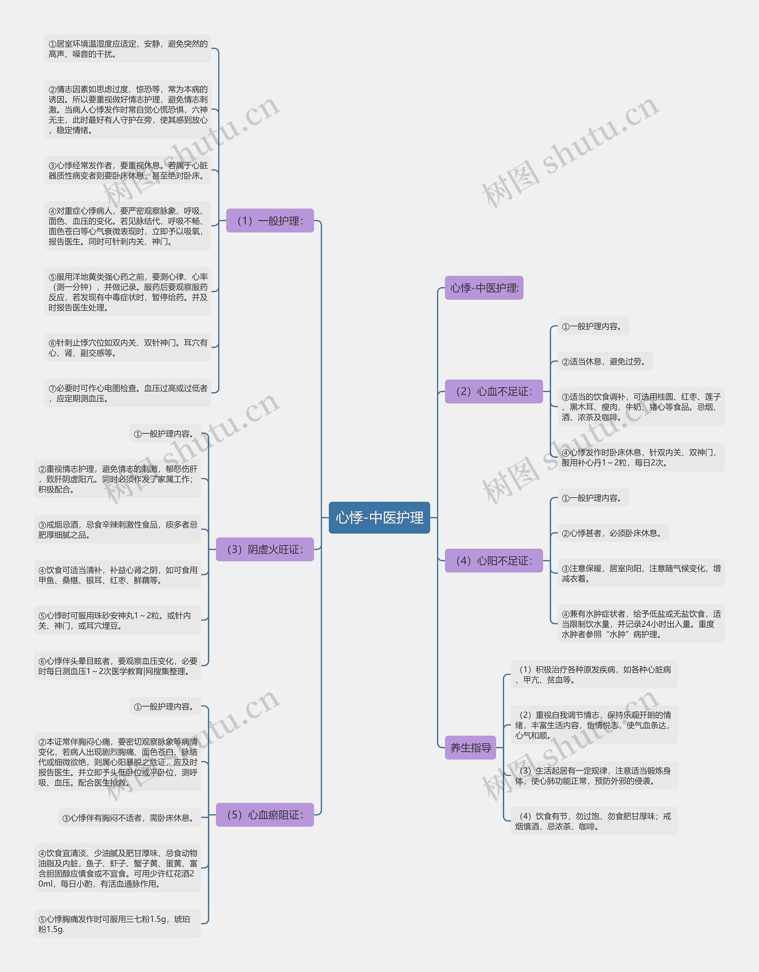心悸-中医护理 心悸-中医护理