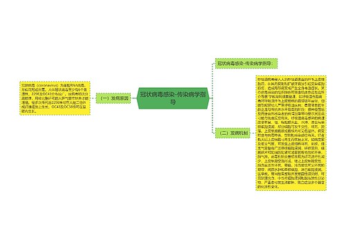 冠状病毒感染-传染病学指导