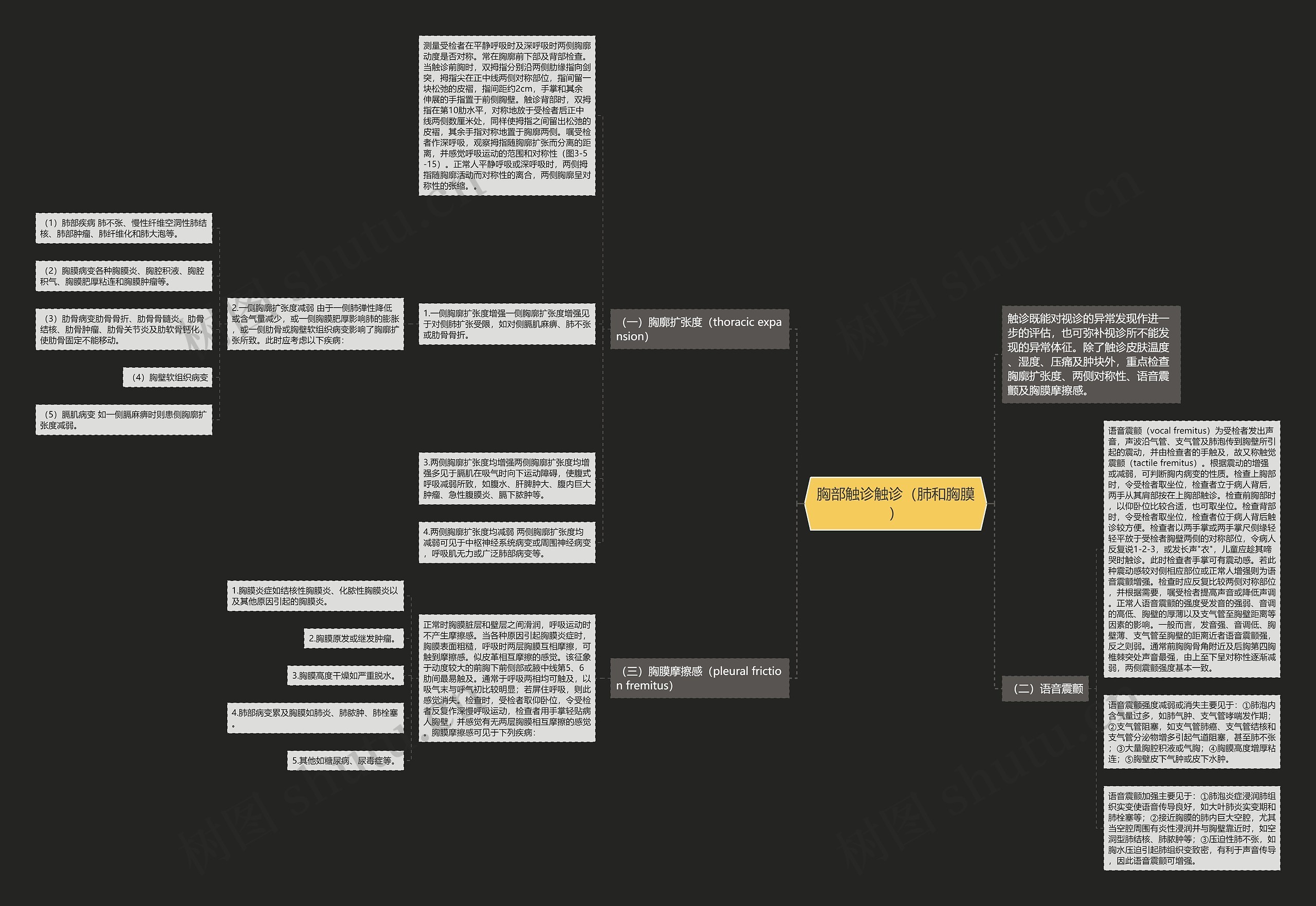 胸部触诊触诊（肺和胸膜）思维导图