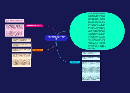 中医护理实施评价-中医护理