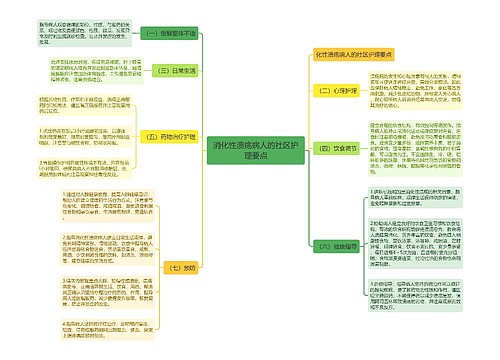 消化性溃疡病人的社区护理要点