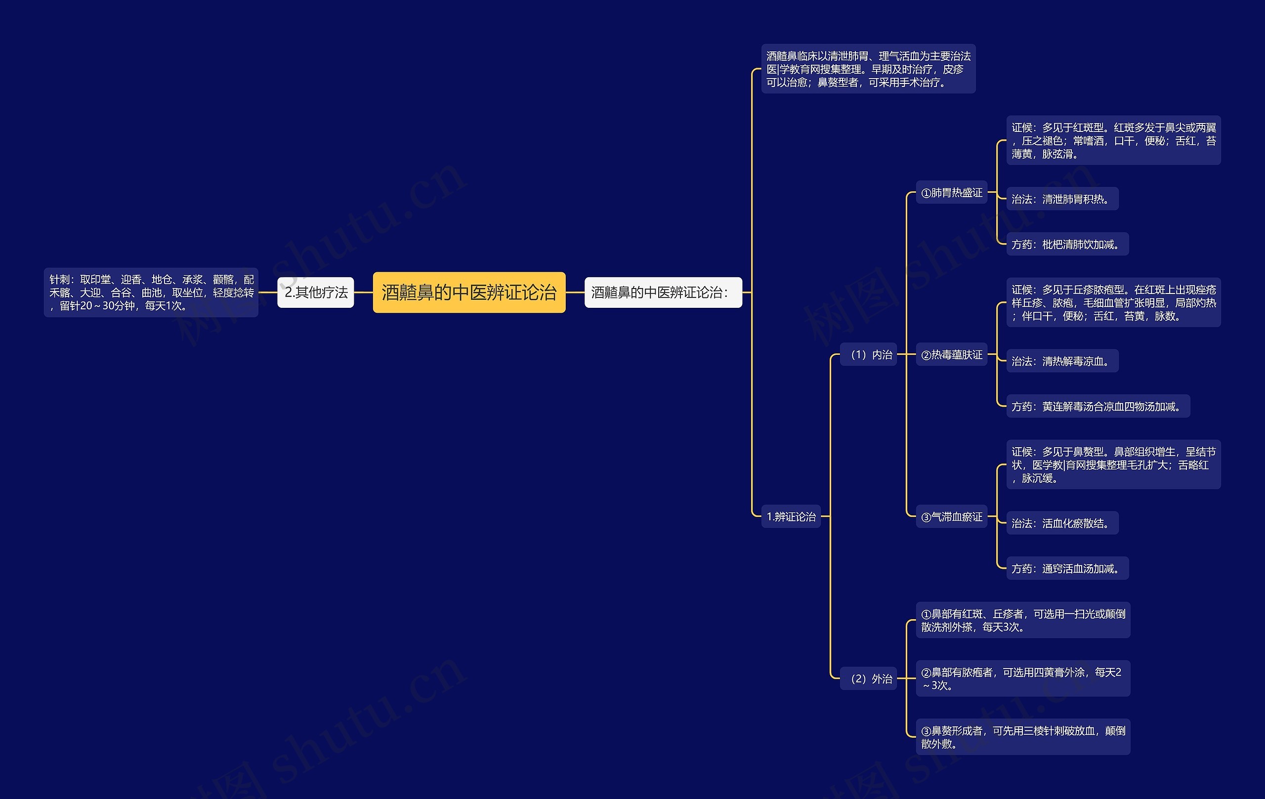 酒齄鼻的中医辨证论治 酒齄鼻的中医辨证论治