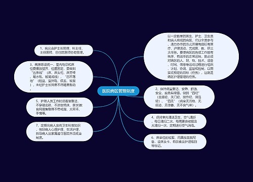 医院病区管理制度