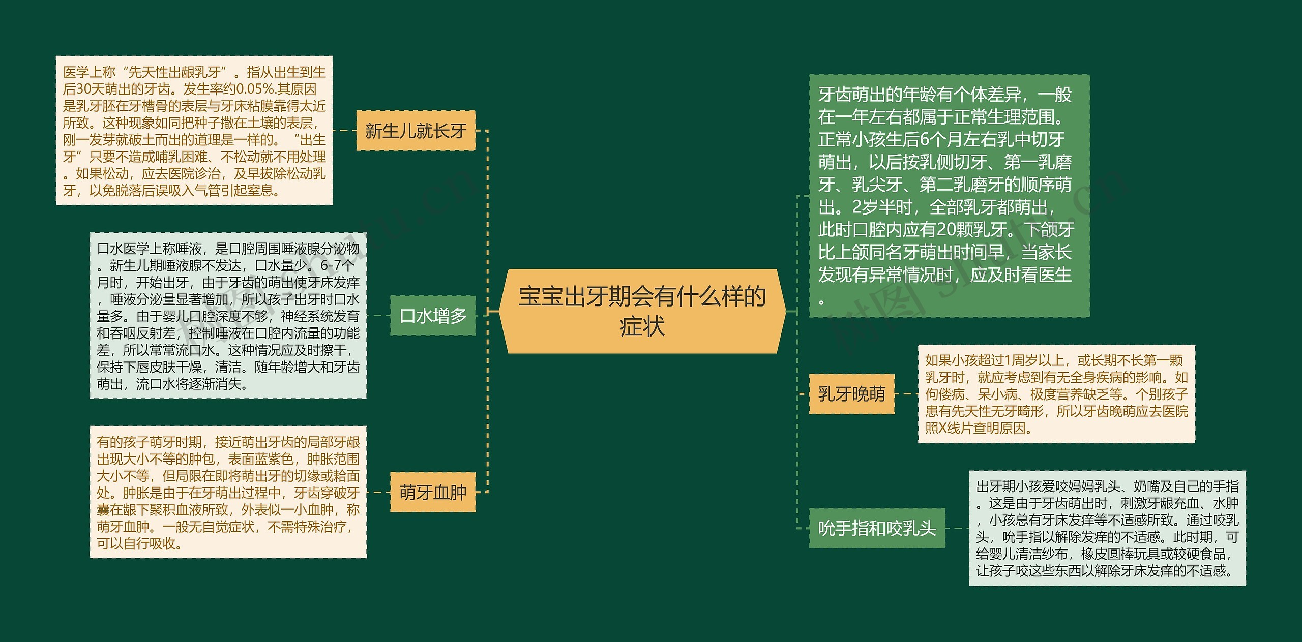 宝宝出牙期会有什么样的症状 宝宝出牙期会有什么样的症状
