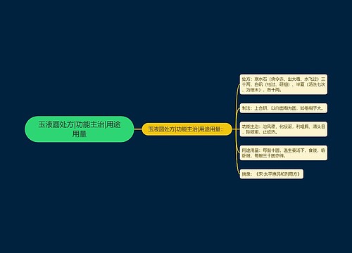 玉液圆处方|功能主治|用途用量