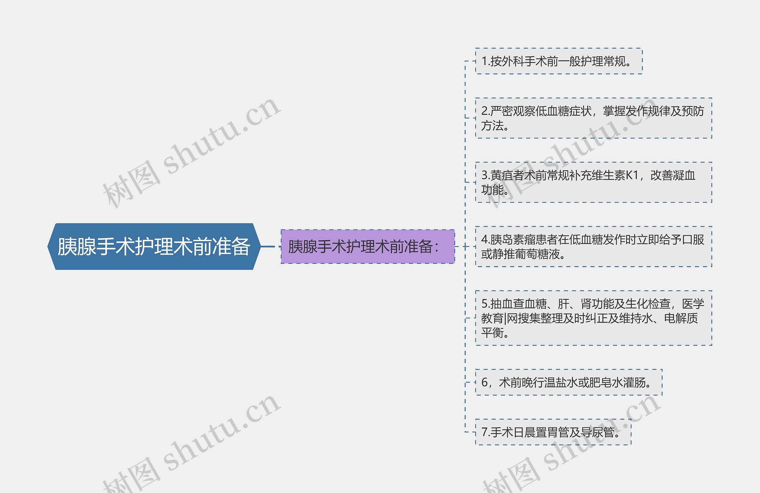 胰腺手术护理术前准备