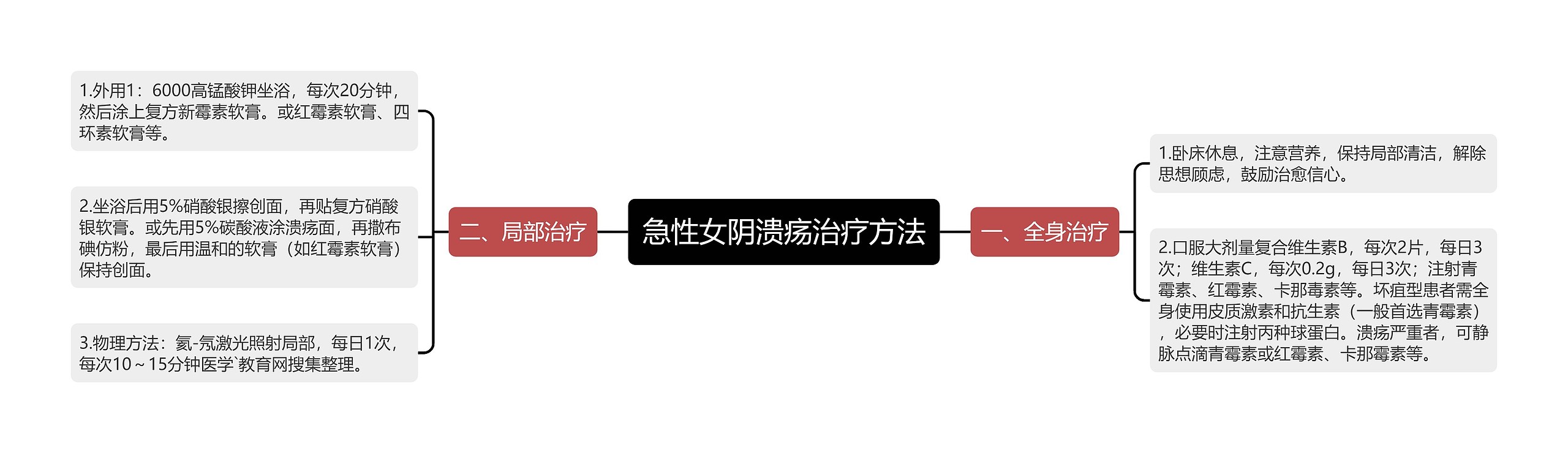 急性女阴溃疡治疗方法 急性女阴溃疡治疗方法