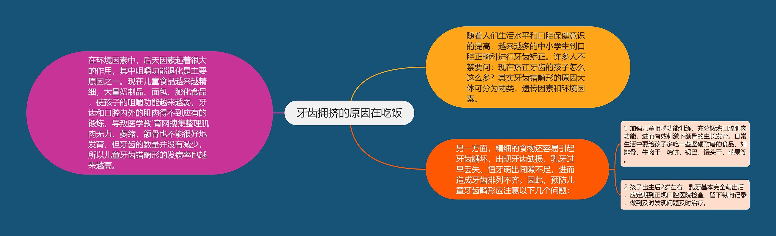 牙齿拥挤的原因在吃饭 牙齿拥挤的原因在吃饭