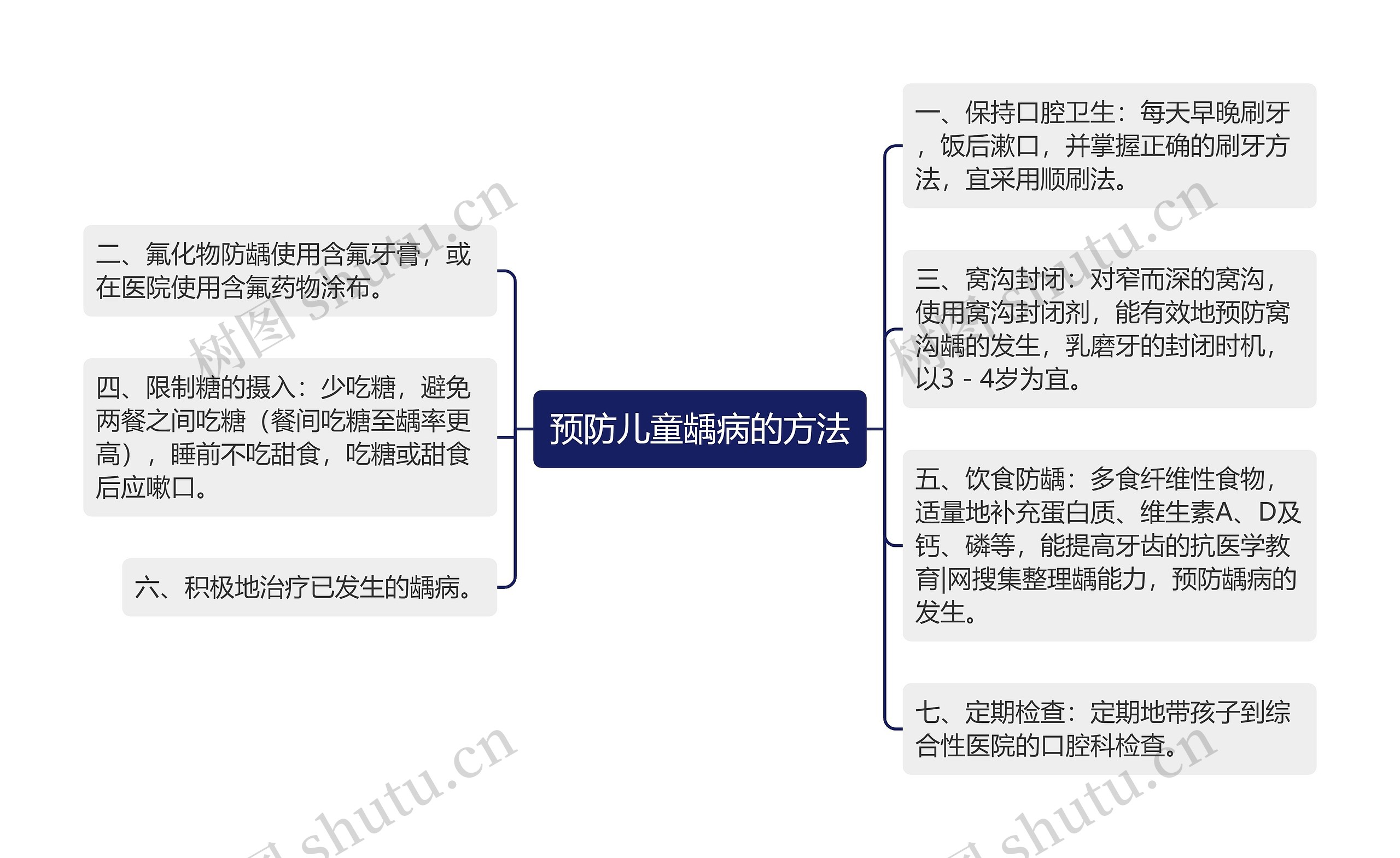 预防儿童龋病的方法