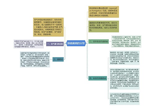 肺曲菌病的分型