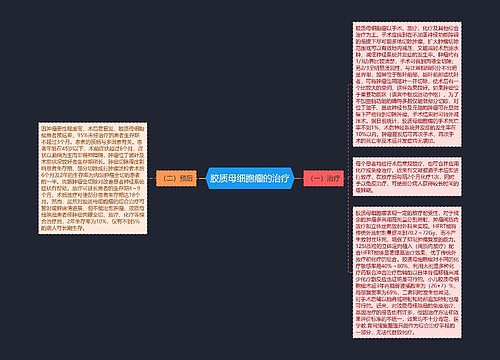 胶质母细胞瘤的治疗