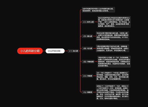 小儿的年龄分期