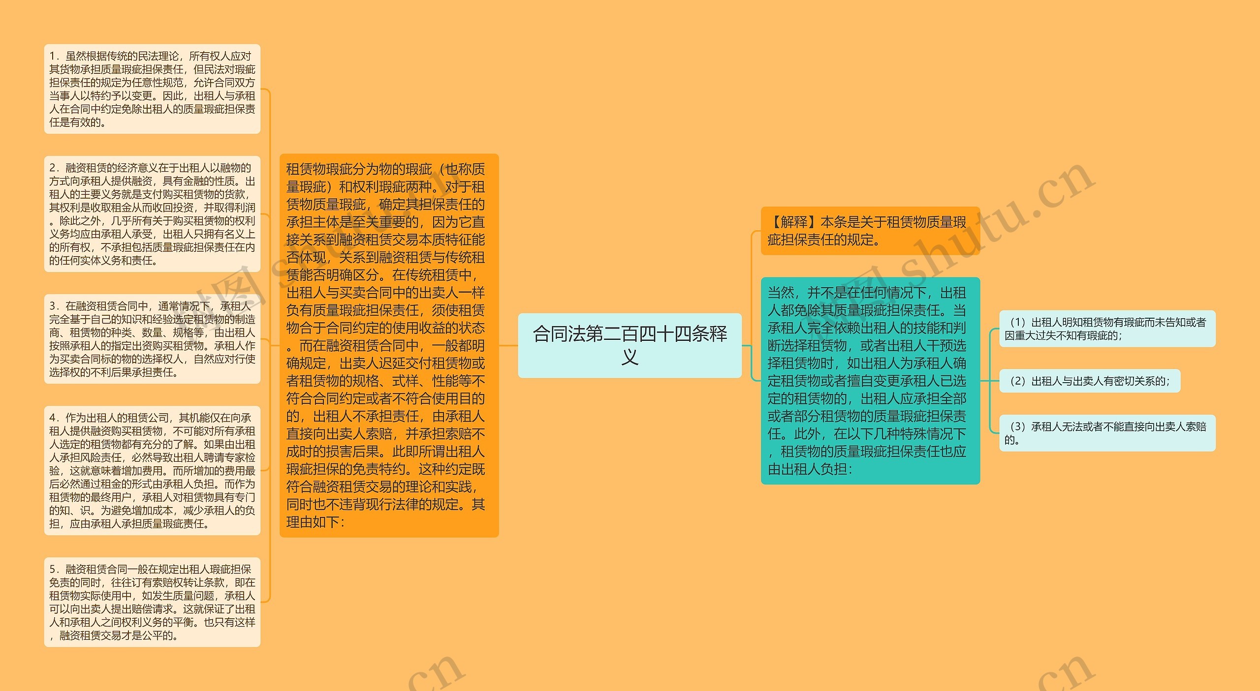 合同法第二百四十四条释义