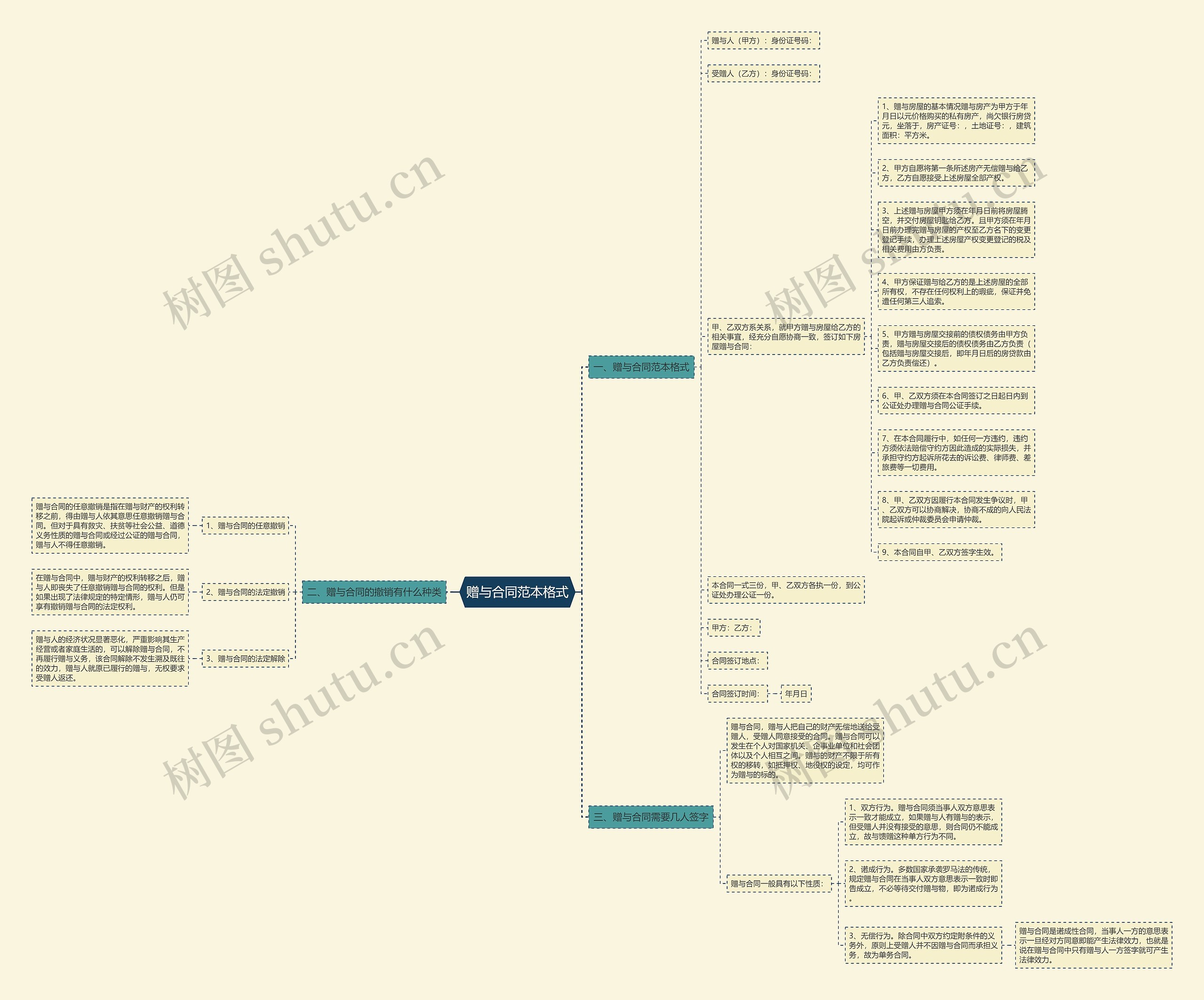 赠与合同范本格式 赠与合同范本格式