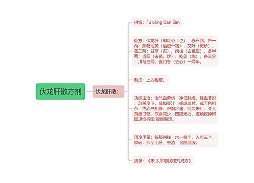 伏龙肝散方剂