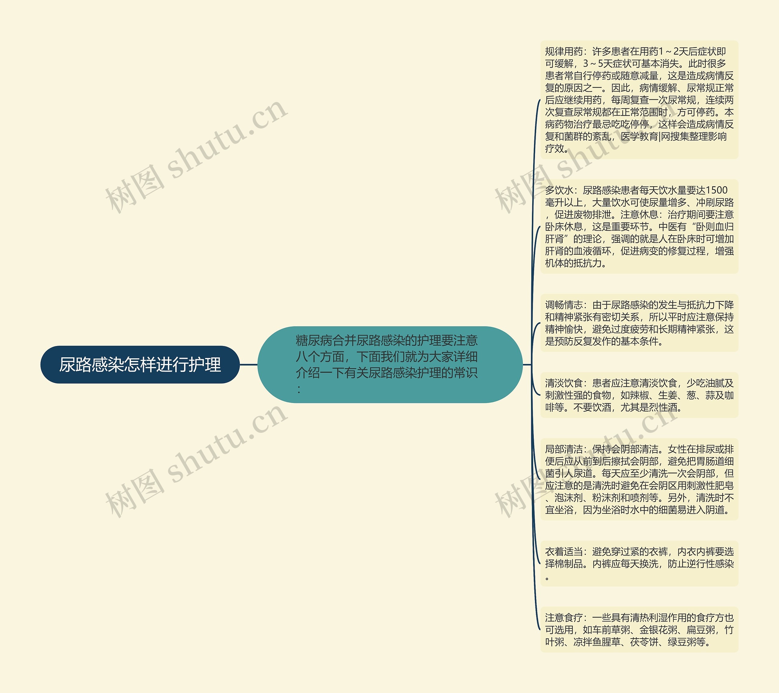 尿路感染怎样进行护理