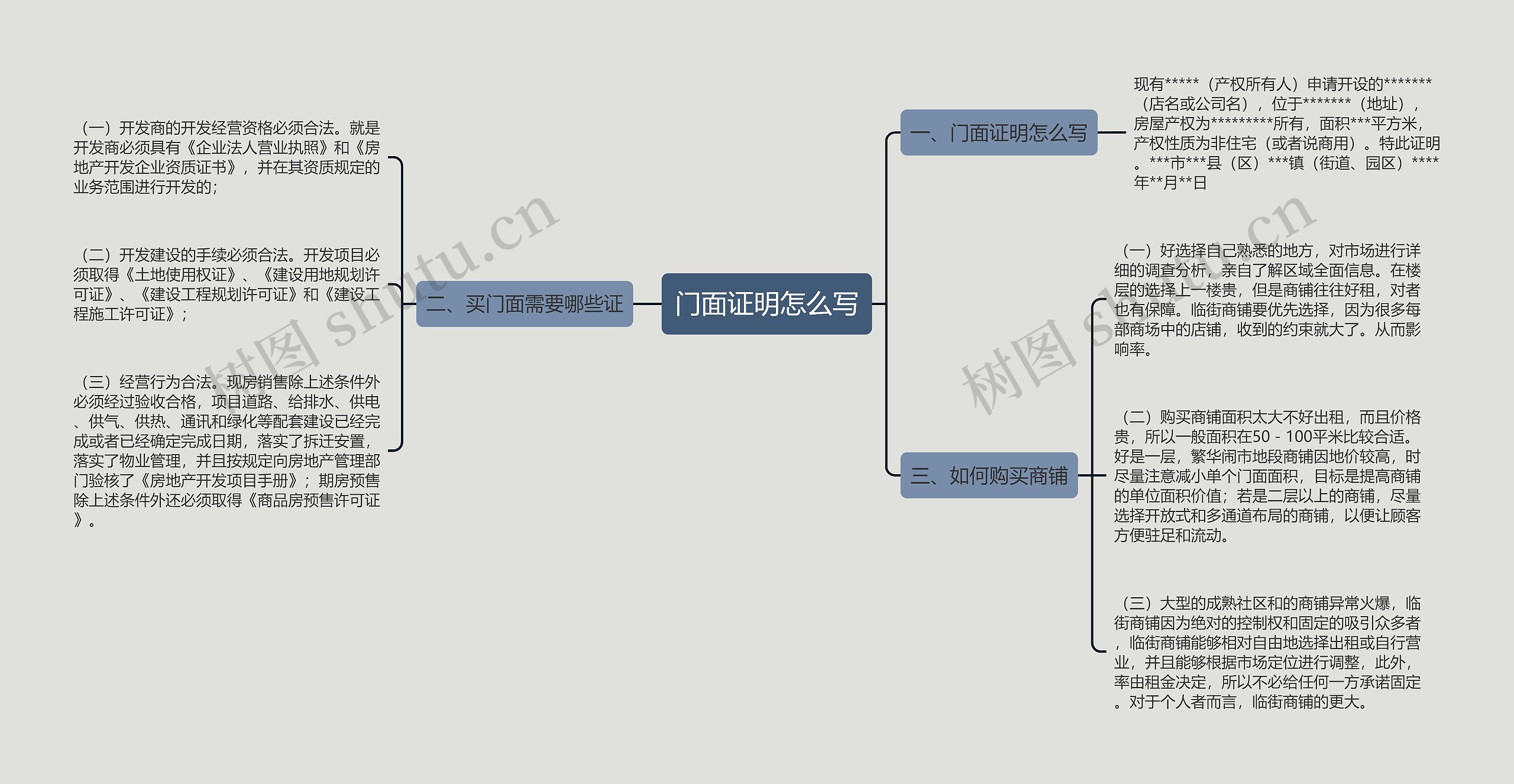 门面证明怎么写思维导图