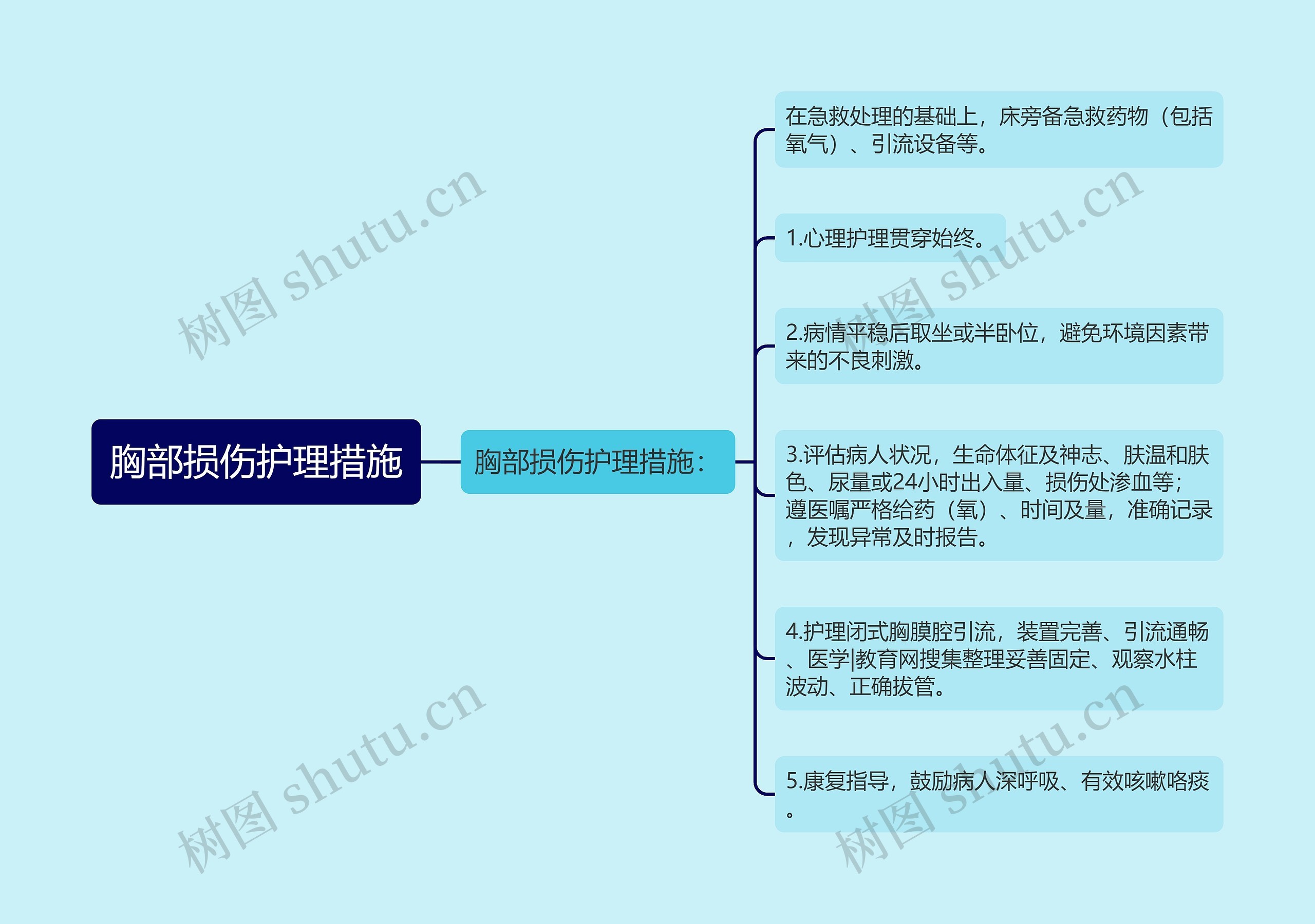 胸部损伤护理措施