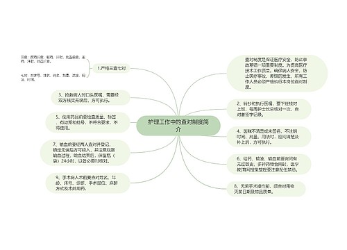 护理工作中的查对制度简介