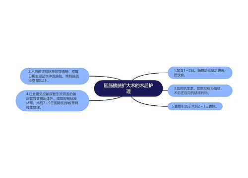 回肠膀胱扩大术的术后护理