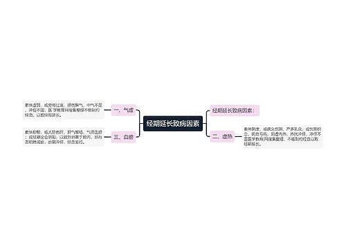 经期延长致病因素