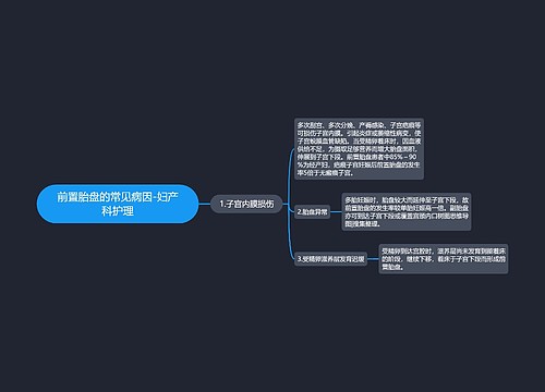 前置胎盘的常见病因-妇产科护理