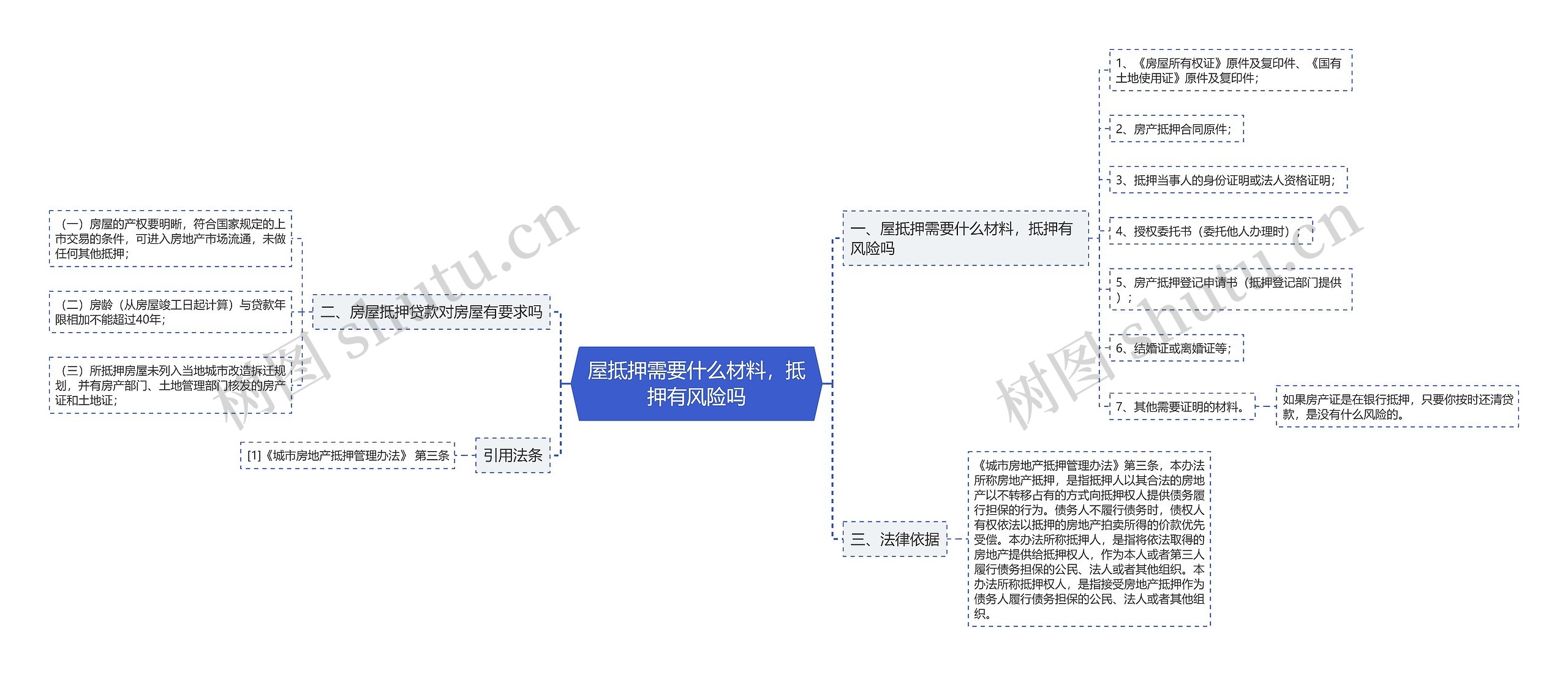 屋抵押需要什么材料，抵押有风险吗思维导图