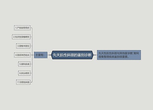 先天肌性斜颈的鉴别诊断