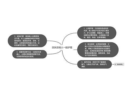 尿失禁病人一般护理