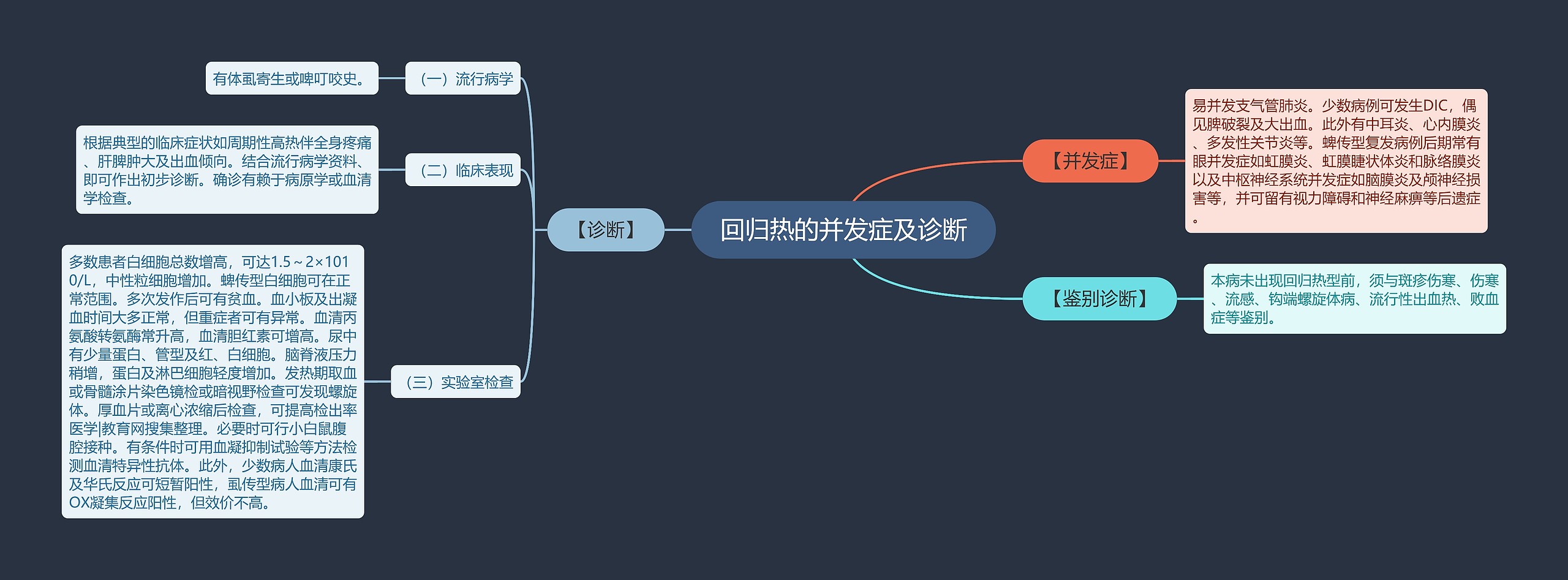 回归热的并发症及诊断 回归热的并发症及诊断