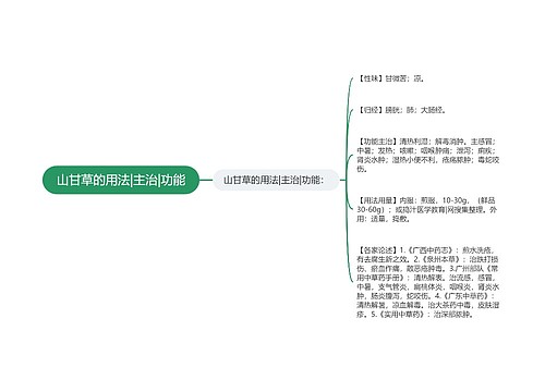 山甘草的用法|主治|功能