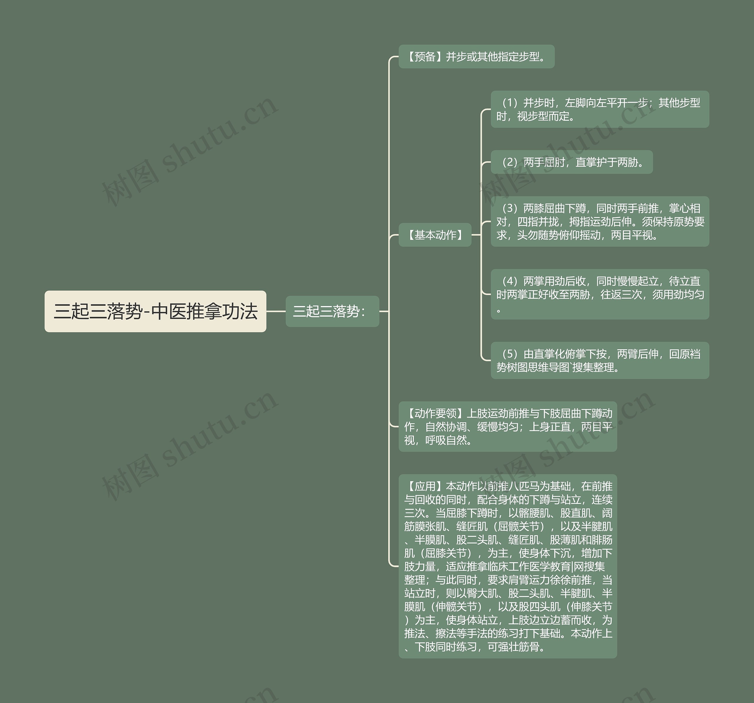 三起三落势-中医推拿功法思维导图