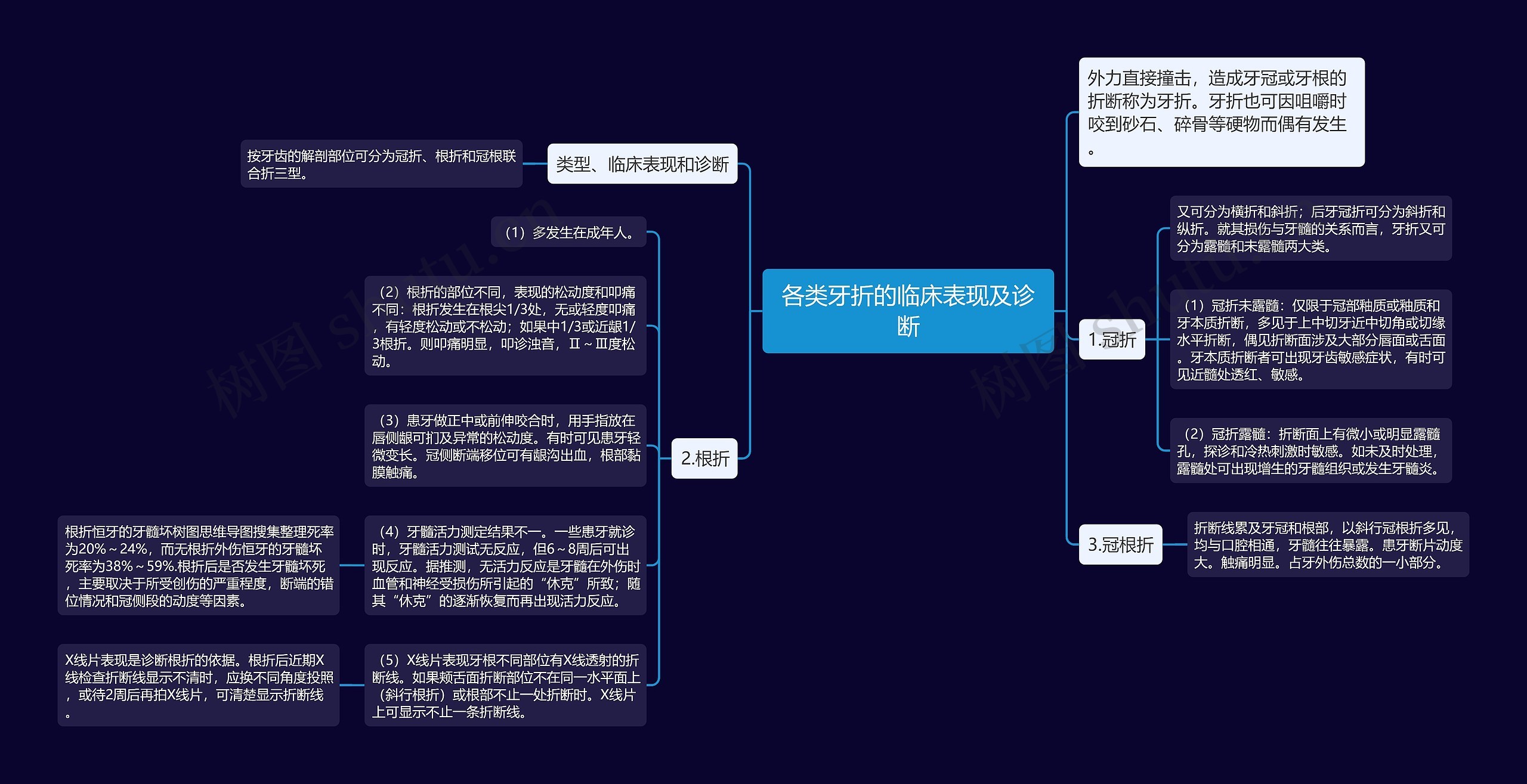 各类牙折的临床表现及诊断 各类牙折的临床表现及诊断