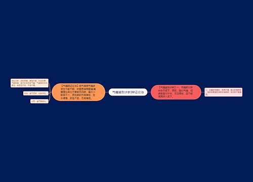 气瘤鉴别诊断|辩证论治