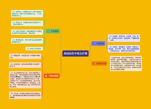 局部麻药中毒及护理