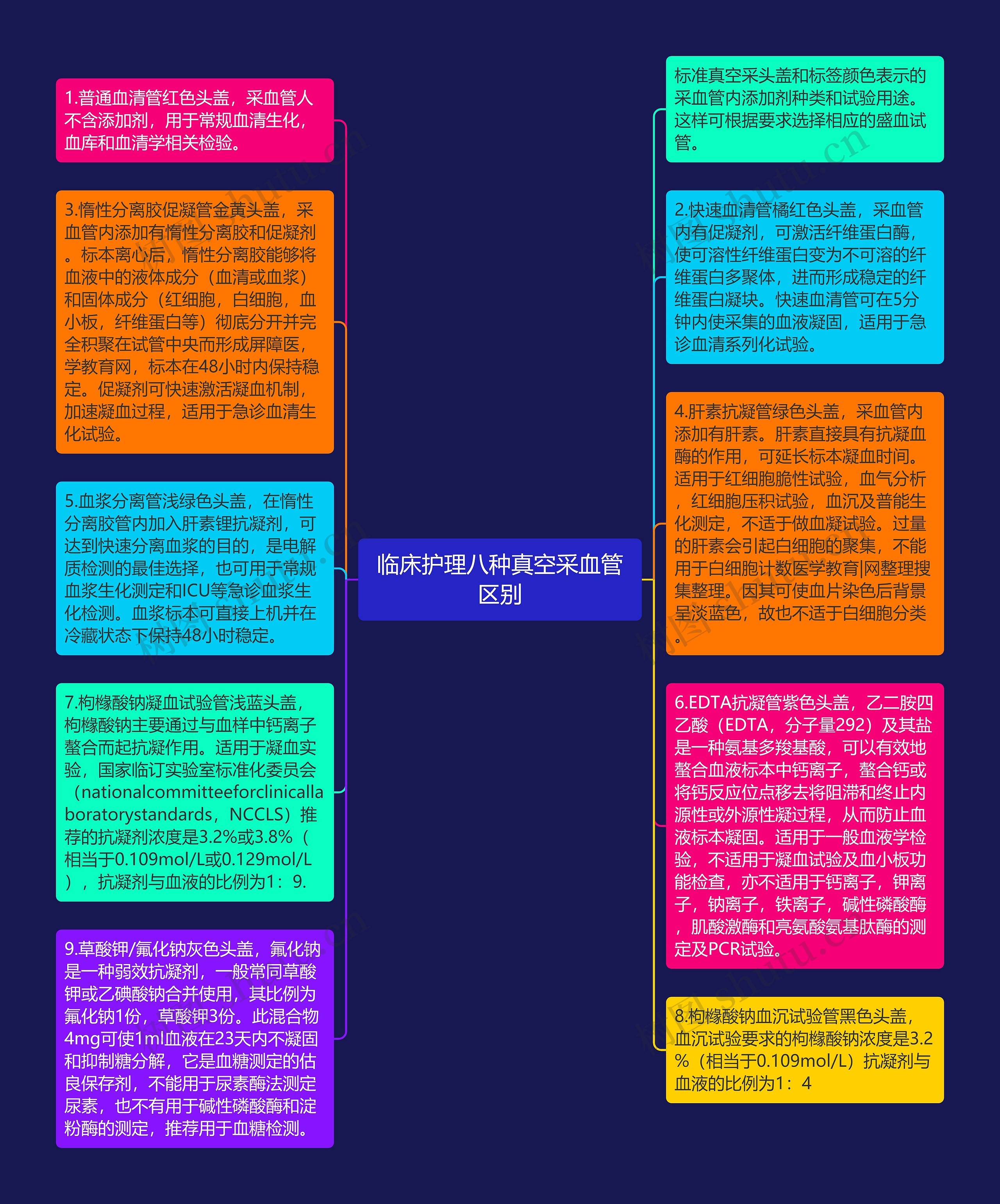 临床护理八种真空采血管区别思维导图