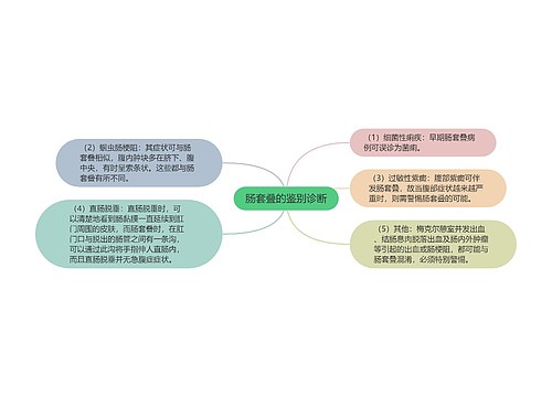 肠套叠的鉴别诊断